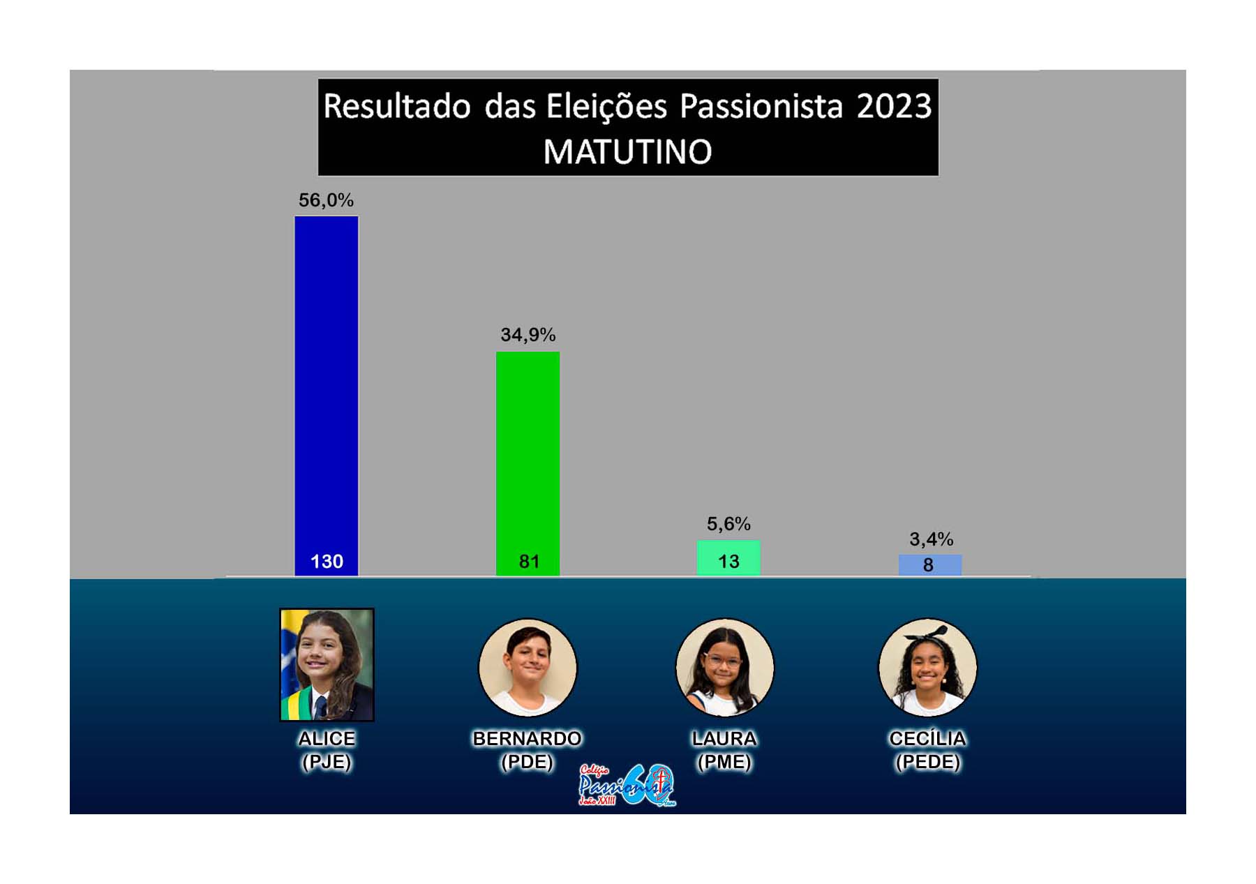 Elei��es para Presidente Passionista 2023 Col�gio Passionista Jo�o XXIII